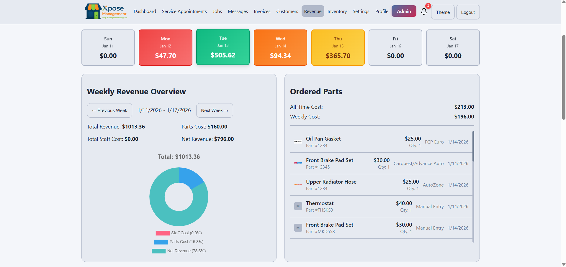 Revenue and Reporting